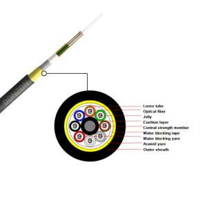 Communication & Fiber Optic Cables